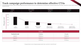 Track Campaign Performance To Determine Effective Ctas Real Time Marketing Guide For Improving