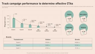 Track Campaign Performance To Determine Effective Real Time Marketing Guidelines MKT SS V