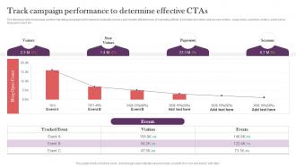 Track Campaign Performance To Determine Strategic Real Time Marketing Guide MKT SS V