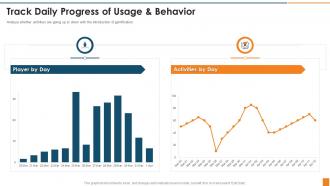 Track Daily Progress Of Usage Behavior How Develop Gamification Marketing Strategy