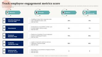 Track Employee Engagement Metrics Score Effective Employee Engagement