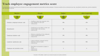 Track Employee Engagement Metrics Score Implementing Employee Engagement Strategies