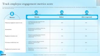 Track Employee Engagement Metrics Score Strategic Staff Engagement Action Plan
