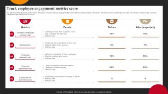 Track Employee Engagement Metrics Score Successful Employee Engagement Action Planning