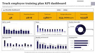 Track Employee Training Plan KPI Dashboard
