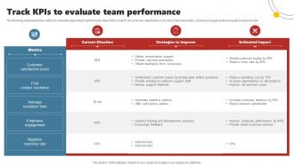 Track KPIs To Evaluate Team Performance Enhancing Customer Experience Using Improvement