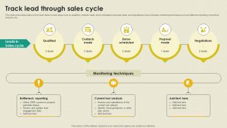 Track Lead Through Sales Cycle B2B Outside Sales Strategy Development SA SS