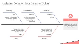 Track Material Repair Work In Progress Efficiently PPT Graphics AT Best