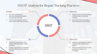 Track Material Repair Work In Progress Efficiently PPT Graphics AT Researched