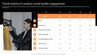 Track Metrics To Analyze Social Media Engagement Clothing Retail Ecommerce Business Plan