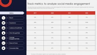 Track Metrics To Analyze Social Media Engagement Online Apparel Business Plan