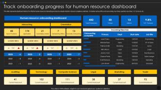 Track Onboarding Progress For Human Resource Dashboard