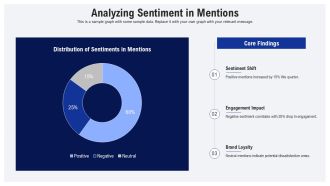 Track Social Media Mentions Effectively PPT Example AT Aesthatic Designed
