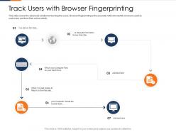 Track users with browser fingerprinting fusion marketing experience ppt themes