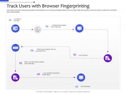 Track users with browser fingerprinting multi channel distribution management system ppt structure