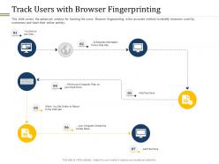 Track users with browser fingerprinting ppt powerpoint presentation model display