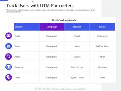 Track users with utm parameters multi channel distribution management system ppt slides