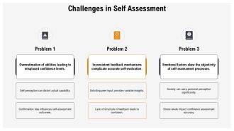 Track Your Self Confidence Chart PPT Mockup AT Professionally Informative