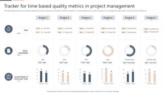 Tracker For Time Based Quality Metrics In Project Management