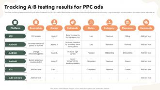 Tracking A B Testing Results For PPC Ads Driving Public Interest MKT SS V