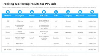 Tracking A B Testing Results For PPC Ads Implementation Of Effective Pay Per MKT SS V