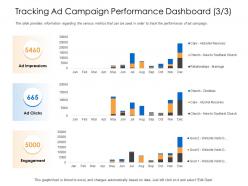 Tracking ad campaign performance dashboard ad clicks ppt slides