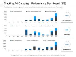 Tracking ad campaign performance dashboard excel ppt icons