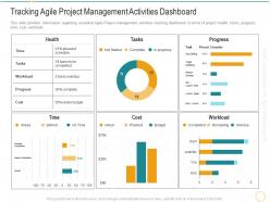 Tracking agile project management activities dashboard digital transformation agile methodology it