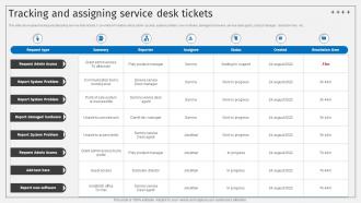 Tracking And Assigning Service Desk Tickets Deploying ITSM Ticketing