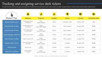 Tracking And Assigning Service Desk Tickets Using Help Desk Management Advanced Support Services