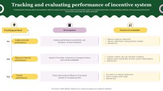 Tracking And Evaluating Performance Of Incentive System