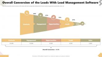Tracking And Managing Leads To Reach Prospective Customers Overall Conversion Of The Leads Lead Management