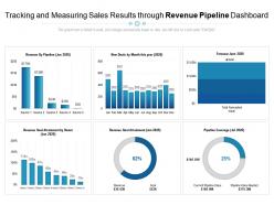 Tracking and measuring sales results through revenue pipeline dashboard