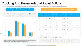 Tracking app downloads and social actions appvirality investor funding elevator
