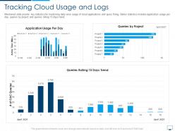 Tracking cloud usage and logs cloud computing infrastructure adoption plan ppt diagrams