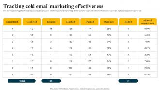 Tracking Cold Email Marketing Effectiveness Inbound Sales Strategy SS V