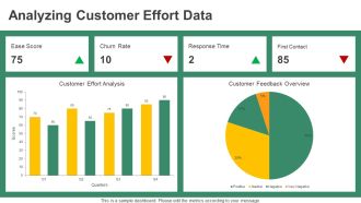 Tracking Customer Effort Score For Better Service Outcomes PPT Example AT Multipurpose Designed