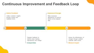 Tracking Customer Effort Score For Better Service Outcomes PPT Example AT Best Professional