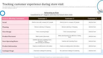 Tracking Customer Experience During Store Visit In Store Shopping Experience