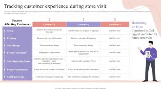 Tracking Customer Experience During Store Visit Shopper Engagement Management Playbook