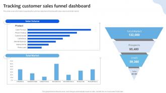 Tracking Customer Sales Funnel Dashboard Chanel Sales Pipeline Management