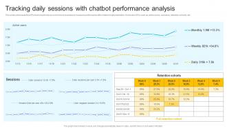Tracking Daily Sessions With Chatbot Digital Transformation In E Commerce DT SS