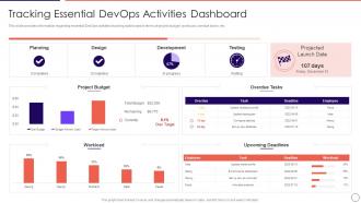 Tracking dashboard comprehensive devops adoption initiatives it