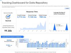Tracking dashboard for data repository expansion and optimization