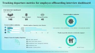 Tracking Departure Metrics For Employee Offboarding Interview Dashboard