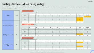 Tracking Effectiveness Of Cold Calling Strategy Overview Of Online And Marketing Channels MKT SS V