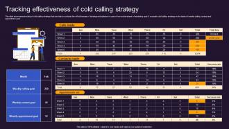 Tracking Effectiveness Of Cold Offline And Online Advertisement Brand Presence MKT SS V