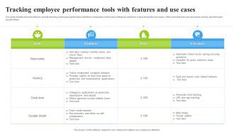 Tracking Employee Performance Tools With Features And Use Cases