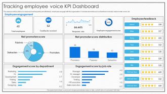 Tracking Employee Voice Kpi Dashboard
