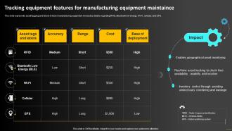 Tracking Equipment Features For Manufacturing Operations Strategy To Optimize Strategy SS